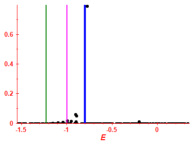 Strength function